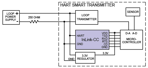 InLink-CC Typical Application