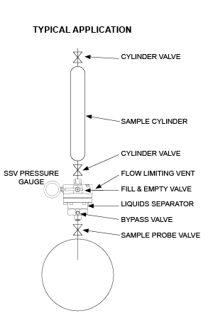 SSV Typical Application