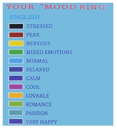 How Mood Rings Work Color Chart