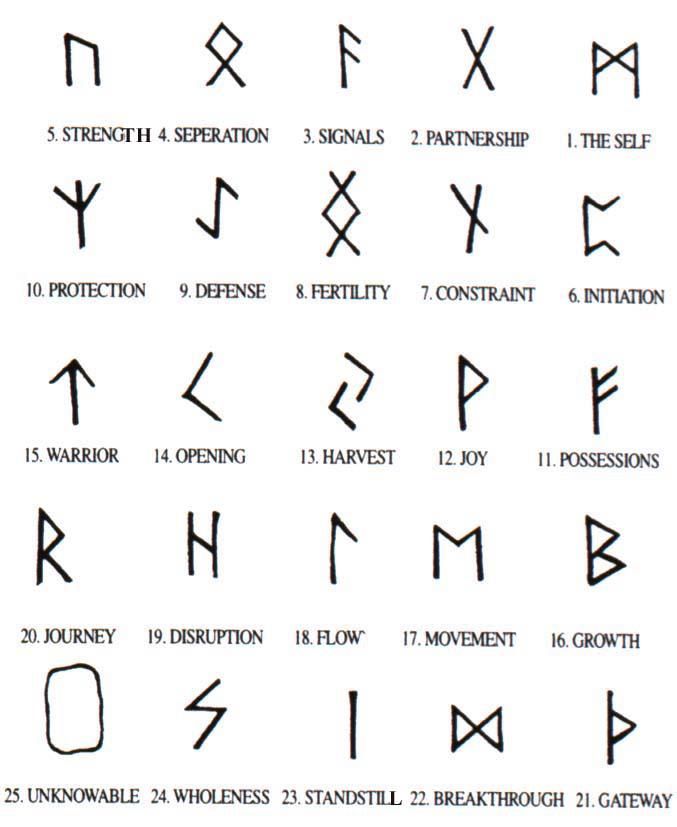 Viking Runes
