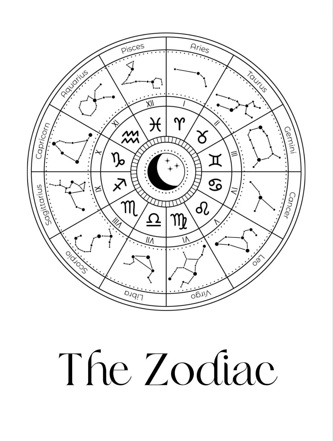 astrological coloring pages