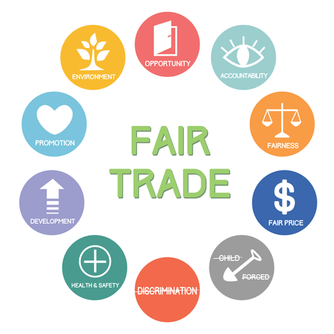 10 Fair Trade Principles