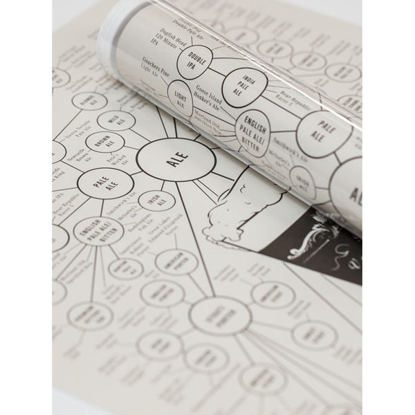 Pop Chart Lab Test Tube