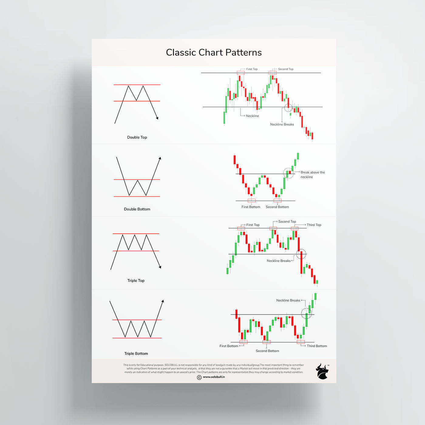 Classic Chart Patterns Posters Set of 6