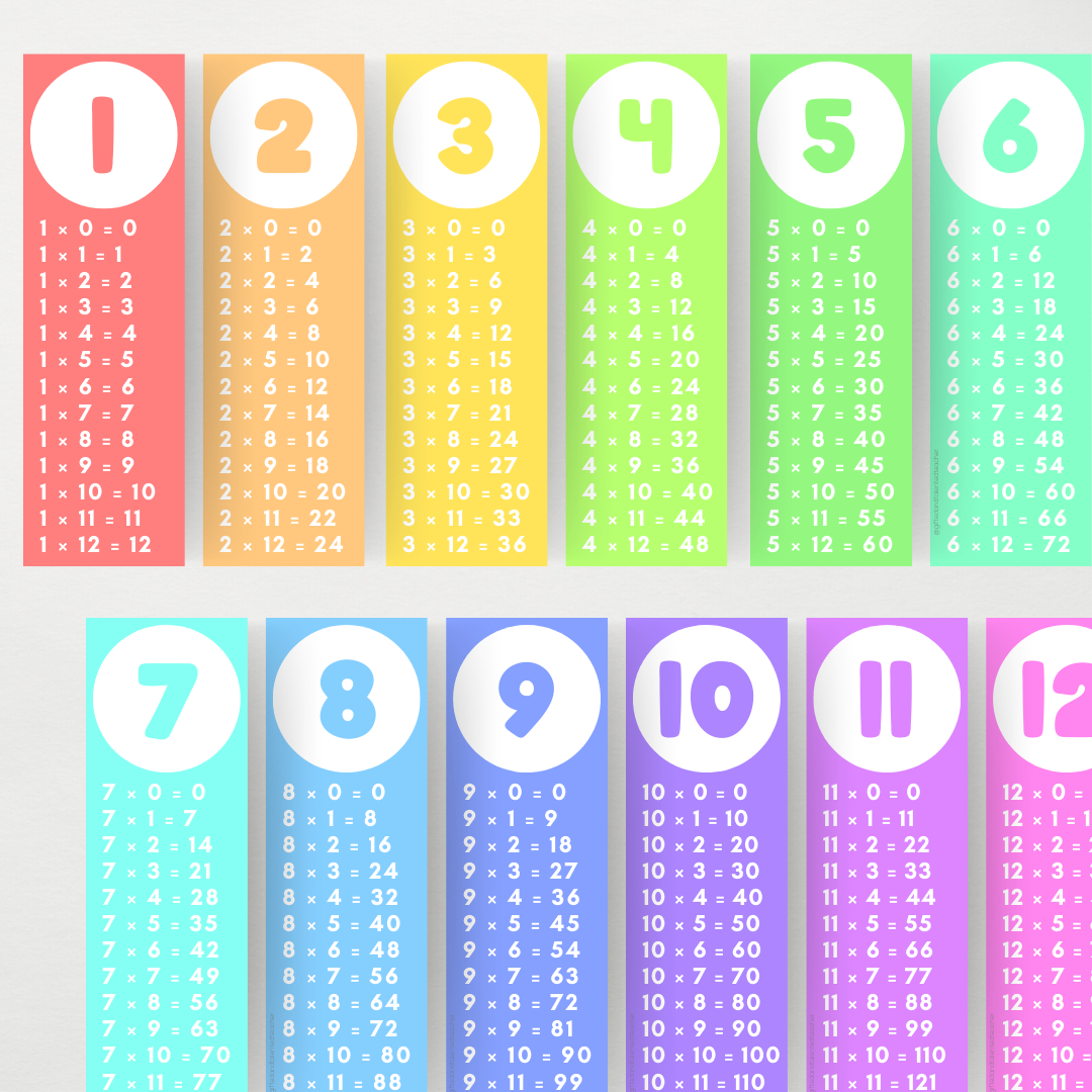 Times Tables: Math Multiplication - Bright Bubbles