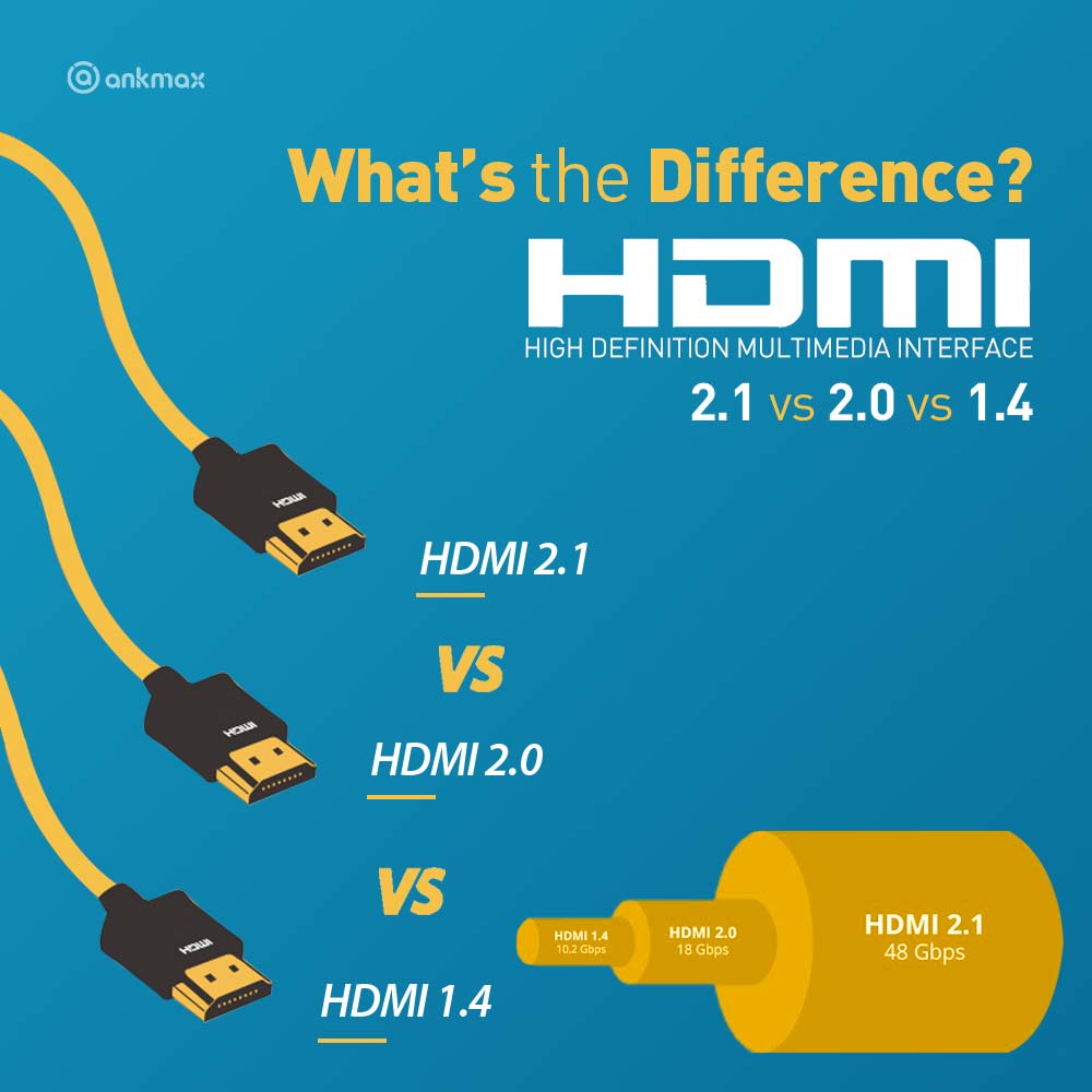 HDMI 2.1 vs 2.0 vs 1.4 What's the Difference? – Ankmax Shop