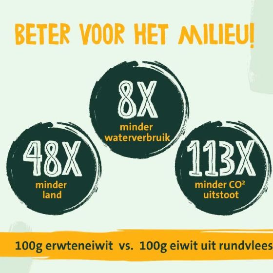 Glutenvrije Box