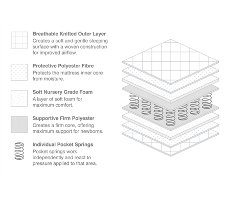 Boori Pocket Spring Mattress For Compact Baby Cot