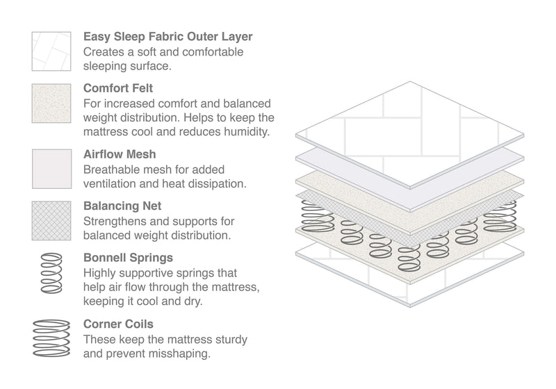 Boori Breathable 3D Innerspring Mattress 132 x 70 x 12cm