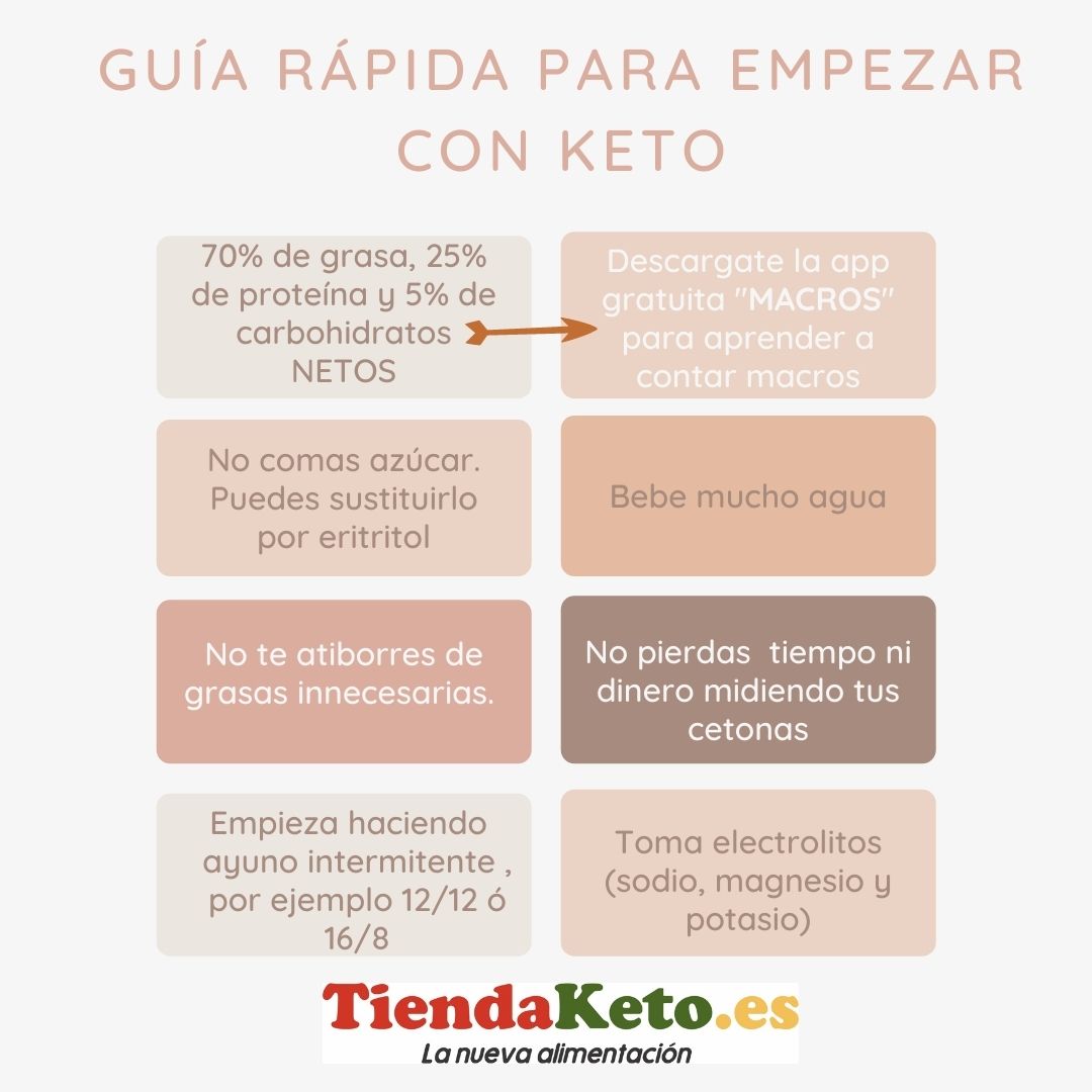 Guía Rápida Y Fácil Para Empezar La Dieta Keto Tiendaketoes 4658