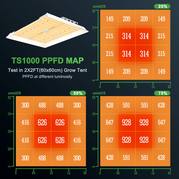 最大81％オフ！ Mars Hydro TS 1000 範囲80×80CM 植物育成LEDライト