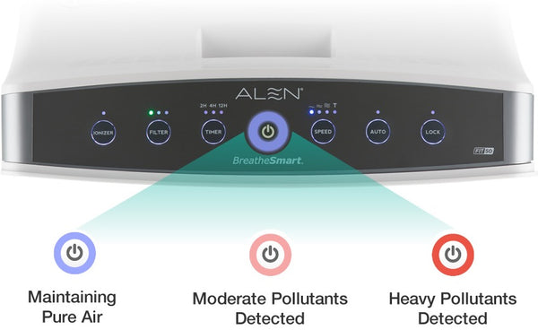 Alen BreatheSmart Fit50 Panel View