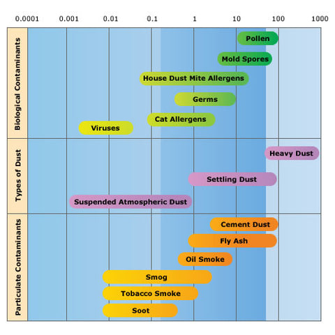 particle chart