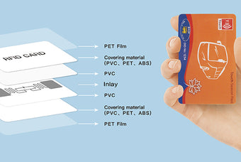 RFID Smart Card structure and how it work.