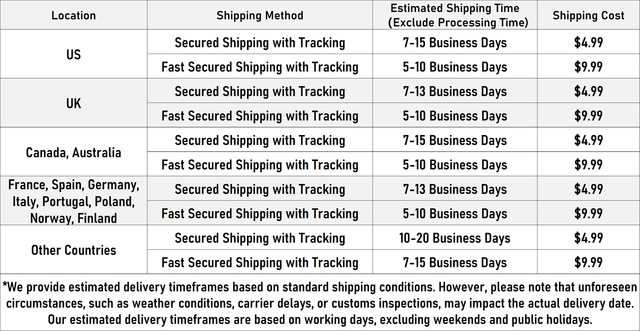 Shipping & Delivery - Coparim