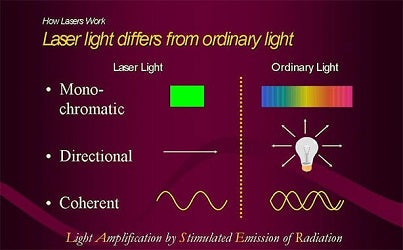 How lasers work