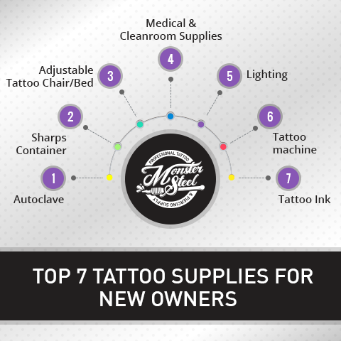 Makkelijk te gebeuren onderwijzen uitzetten Top 7 Tattoo Supplies for New Owners – Monster Steel