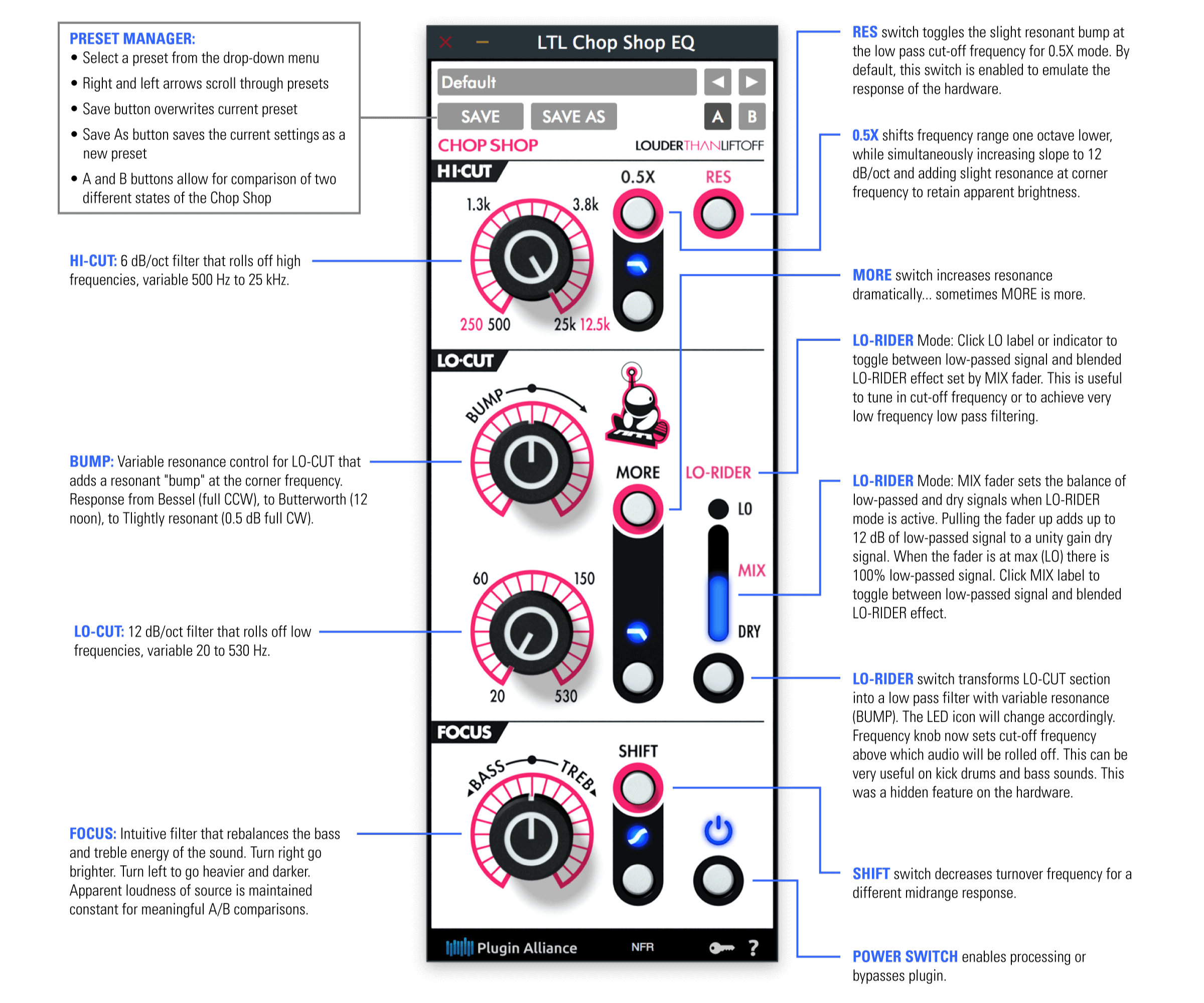 Chop Shop Plugin Manual