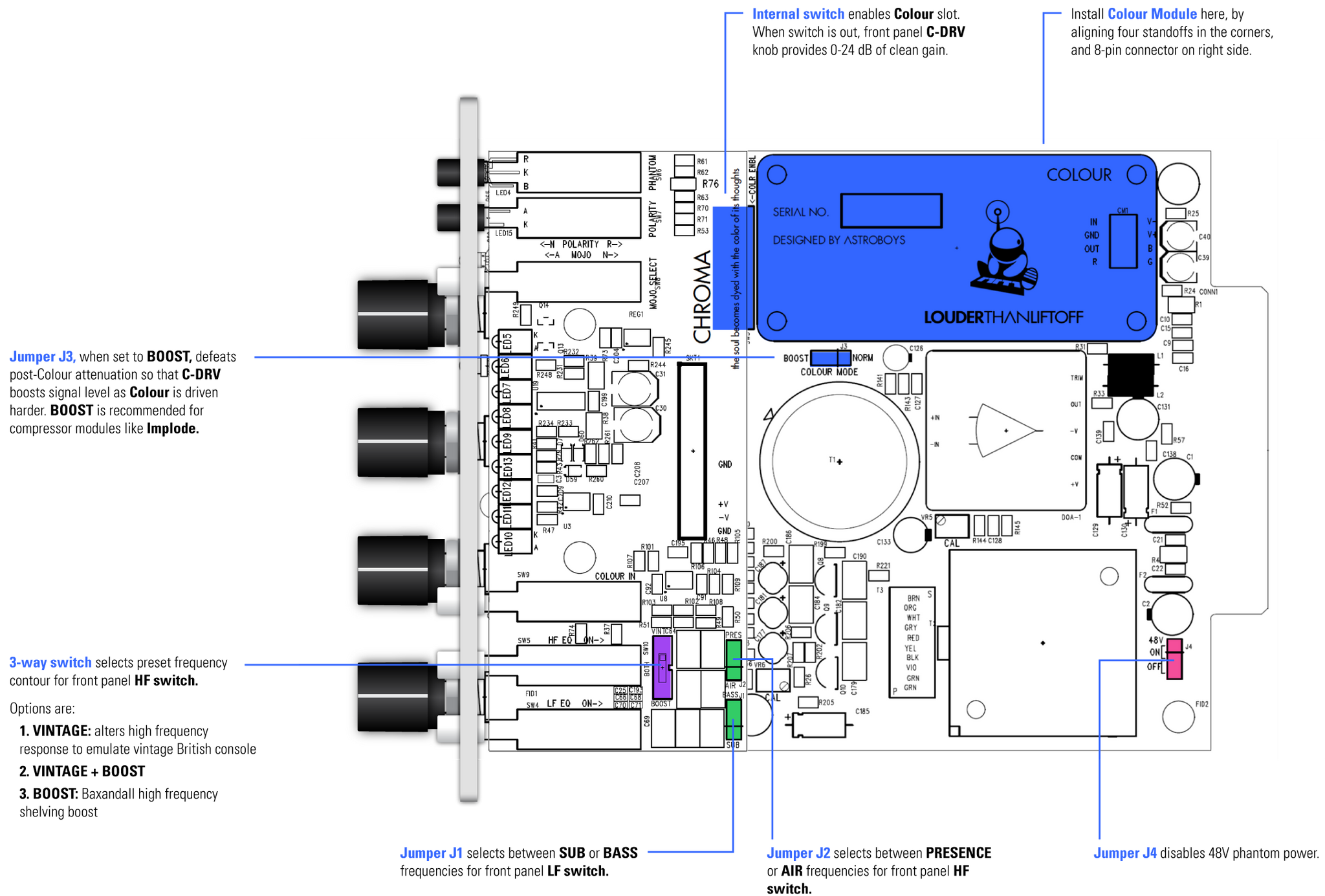 Chroma Internal Settings