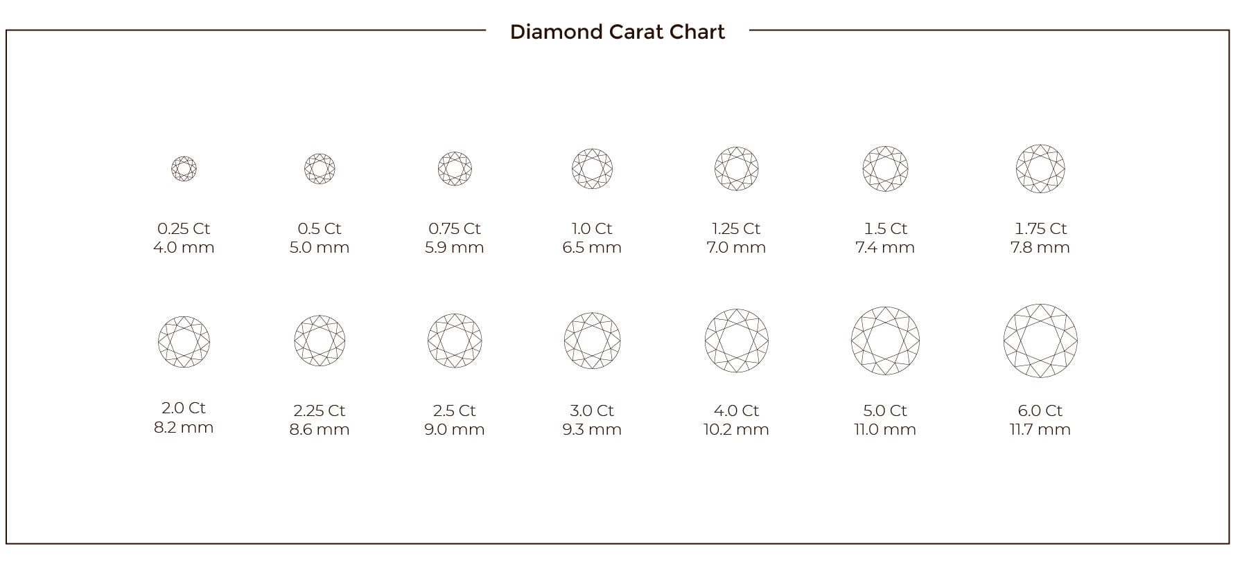 diamond carat chart budrevich hatton london studio