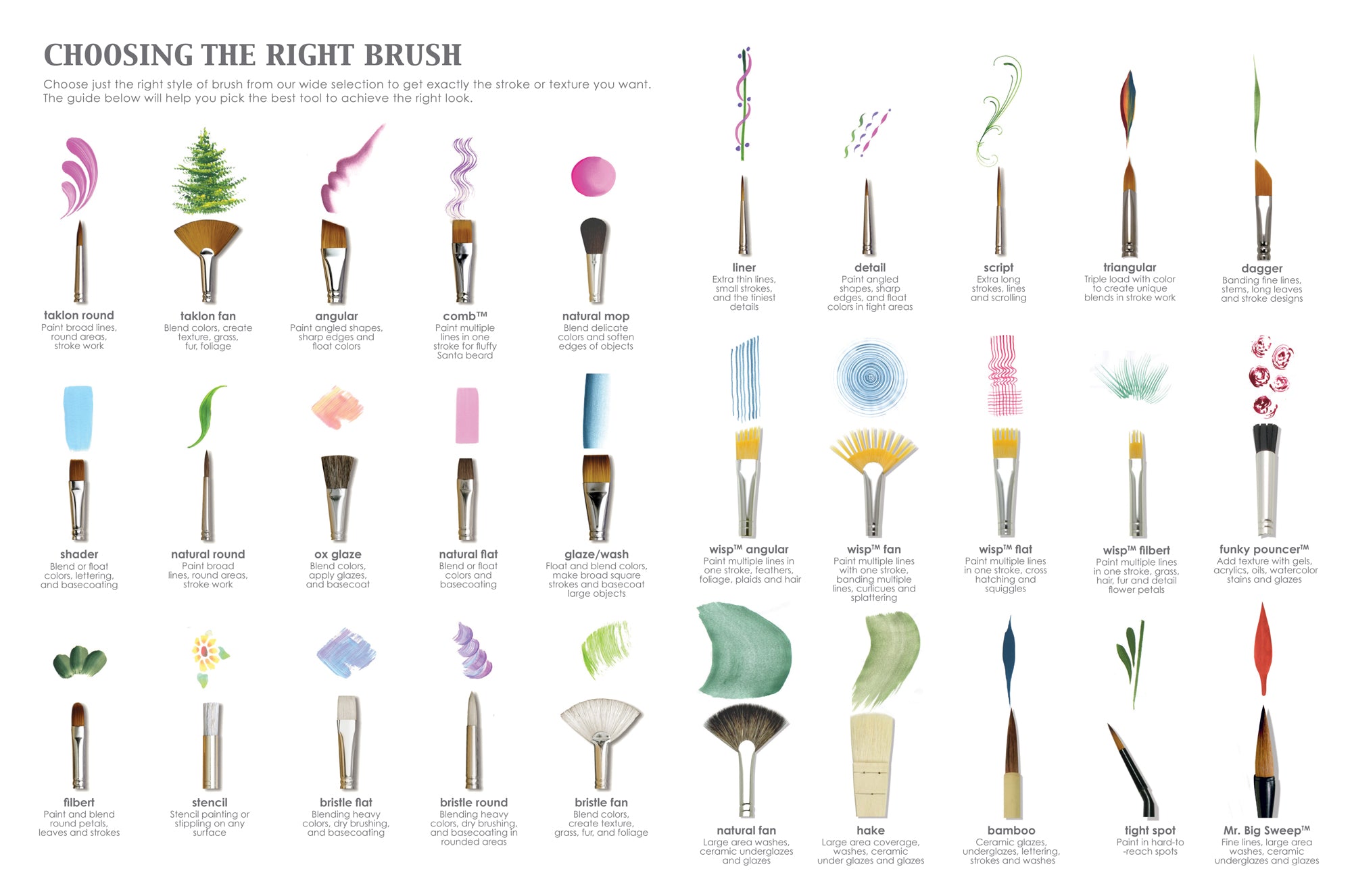 Types of Paint Brushes: A Guide to Choosing the Right Brush Shape