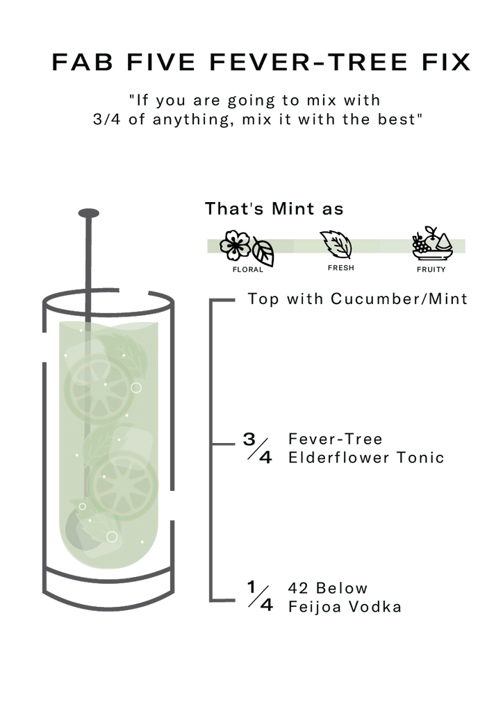 That's Mint as. One Quarter 42 Below Feijoa Vodka, Three Quarters Fever-Tree elderflower tonic, top with cucumber and mint.