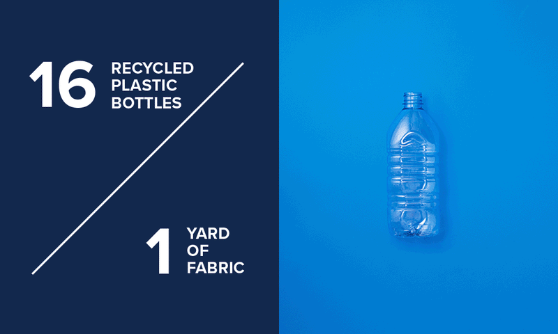 16 recycled plastic bottles equals 1 yard of fabric