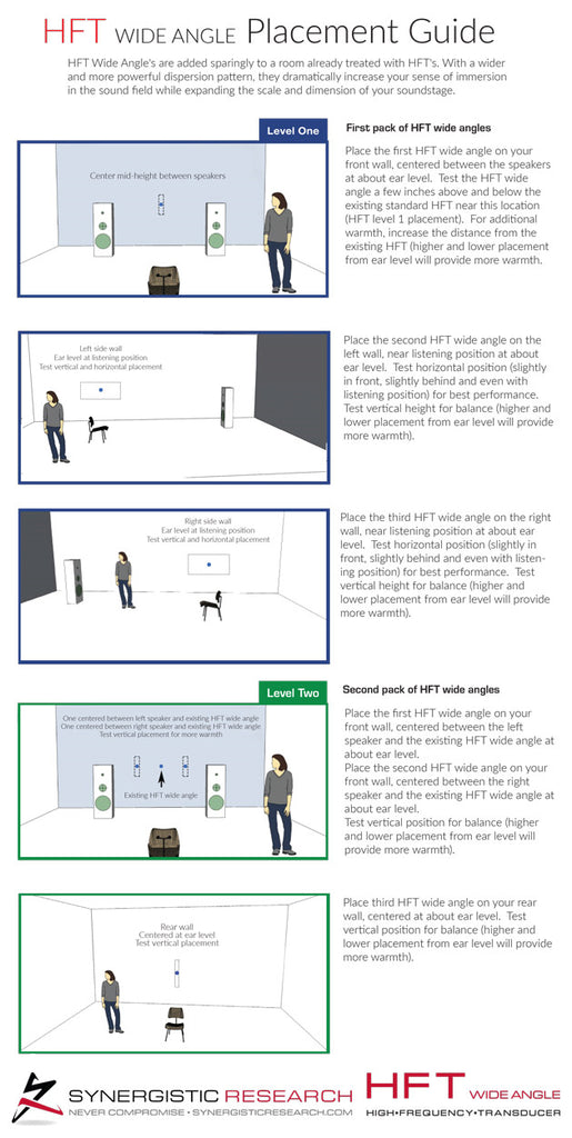 Synergistic Research HFT Wide Angle placement giude