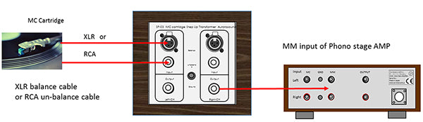 Aurorasound SP-03 Step Up Transformer for MC Cartridges