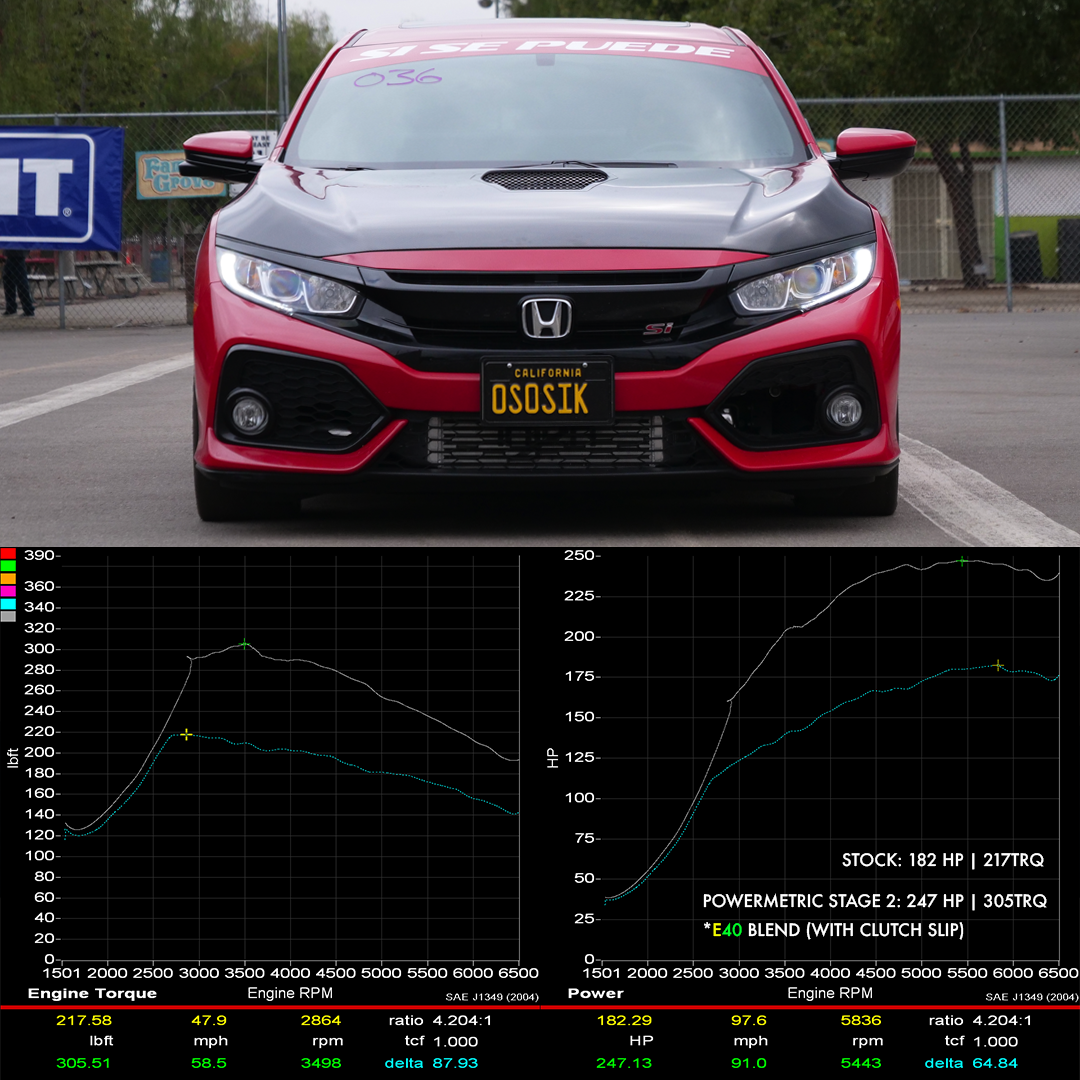 10th Gen Civic Si Tune Stage 2 PowerMetric