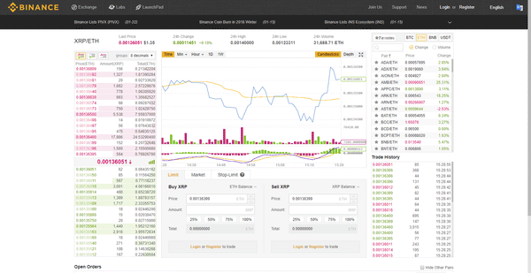 How to setup a Binance Account to Trade Cryptocurrency 