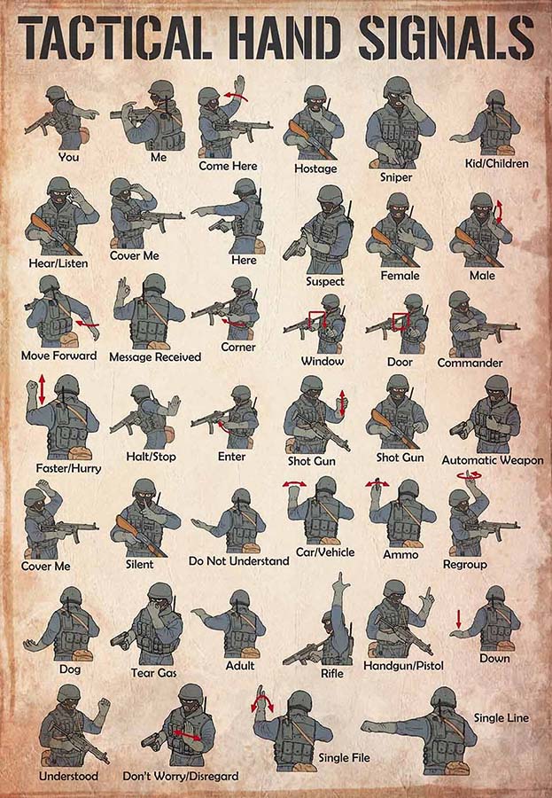Tactical Hand Signals Military Poster Swat Ts Military Ts Us