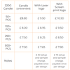 candle pricing table. For more info contact us.