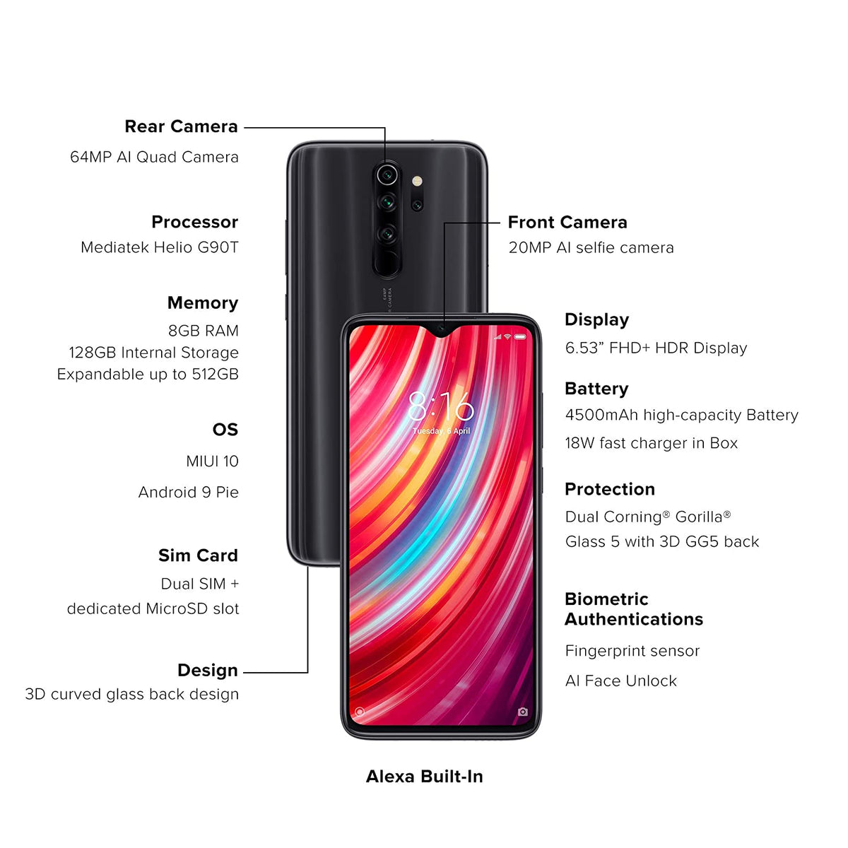 Xiaomi Redmi Note 8 Pro Индикатор