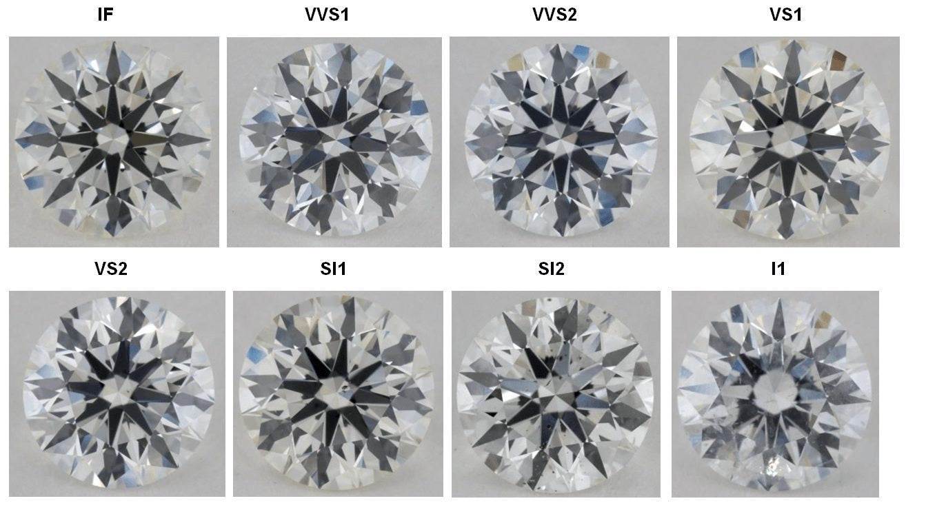 Guide To Differentiate Vs2 Diamond Clarities Opulent Jewelers