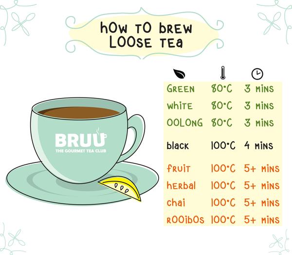 How to brew a tea