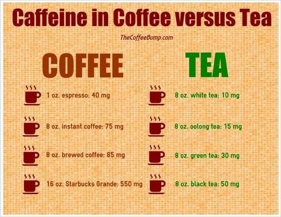 Coffee v Tea