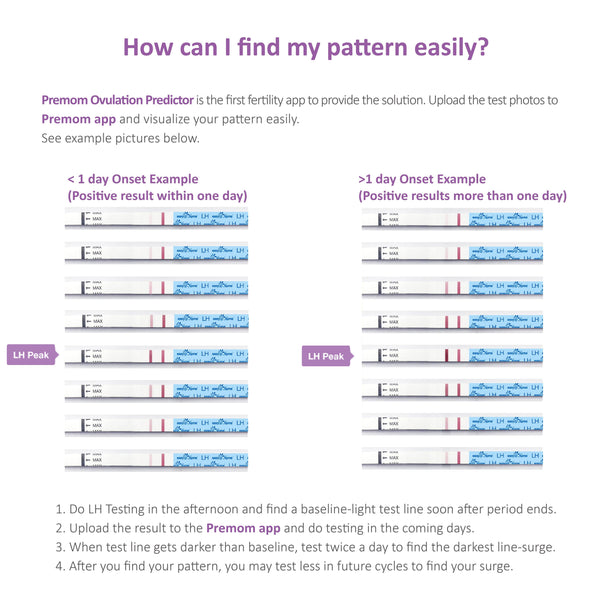 Easyhome 25 Ovulation Lh Test Strips 25 Lh Tests 