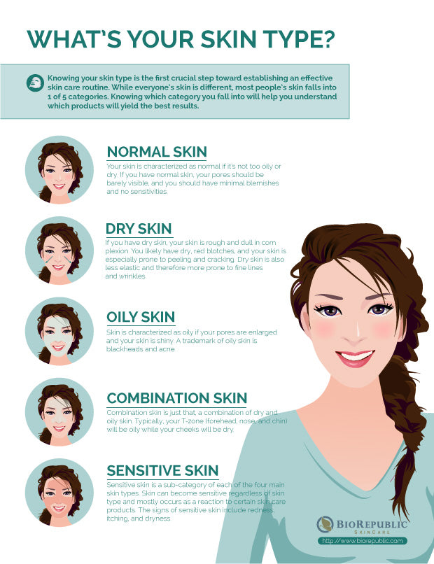 know your skin type and the suitable skincare