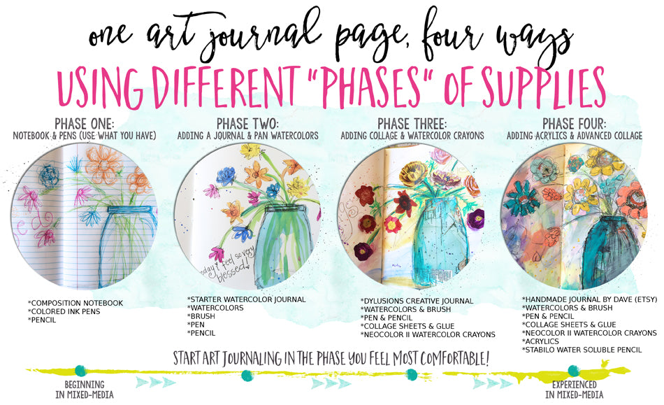 Beginner's Art Journaling Basics: Four phases of mixed-media supplies sample pages by Tangie Baxter @ ShopTangieBaxter.com