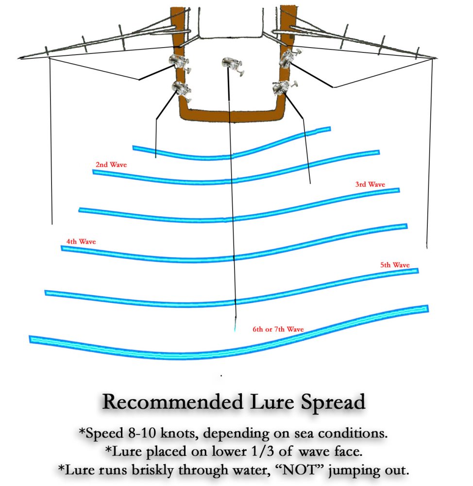 How To Setup Trolling Lure Spreads & Positions - Rok Max