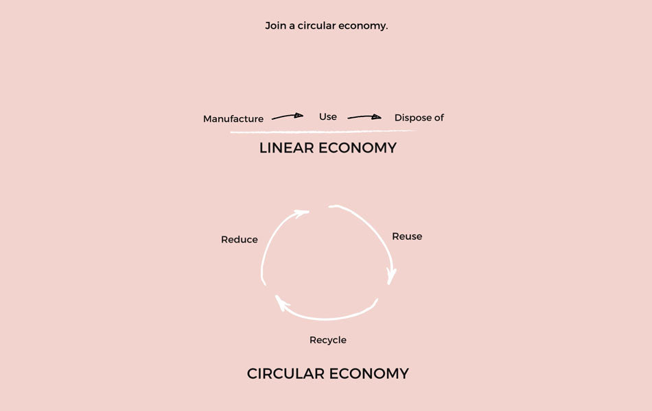 3 Reasons Why Consigning and Shopping Pre-Owned Is The Eco-Friendly Alternative