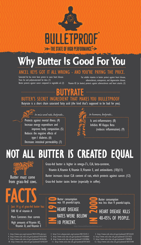 Bulletproof® butter