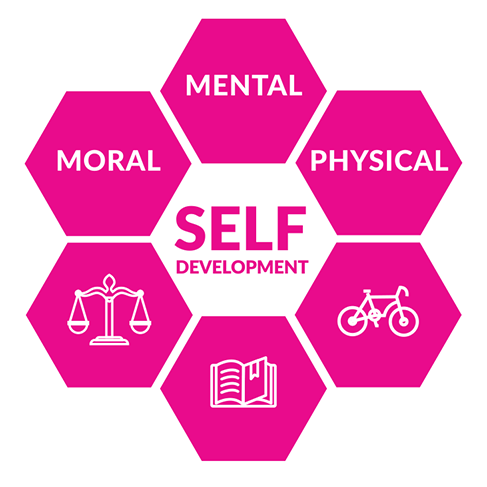 Self Development, moral, mental, and physical