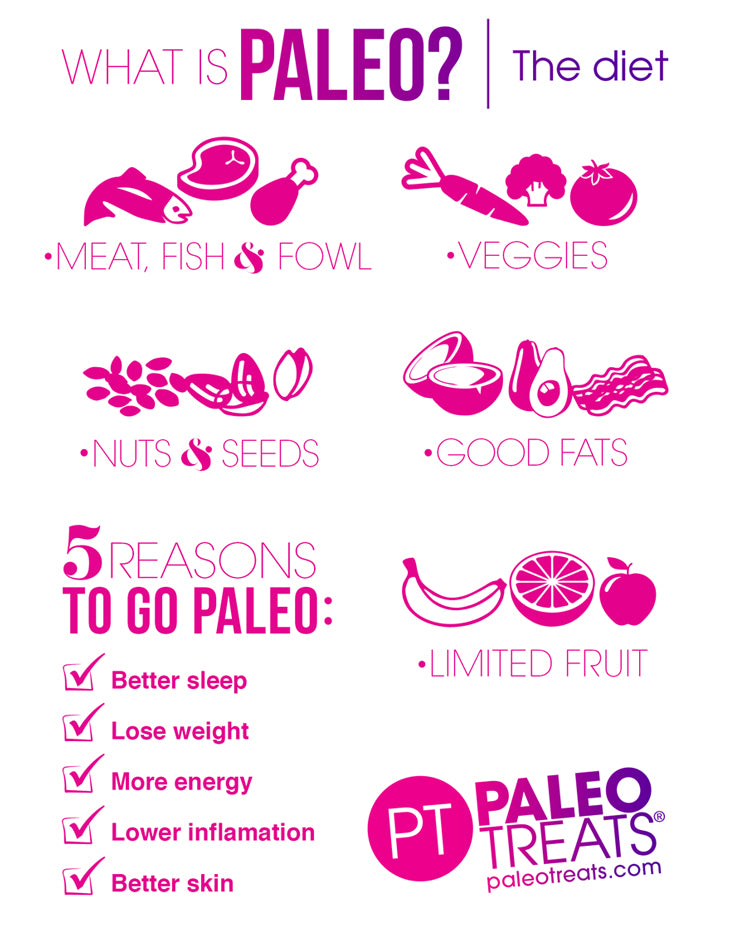 A rippingly healthy diet, here's a quick guide to what Paleo is.