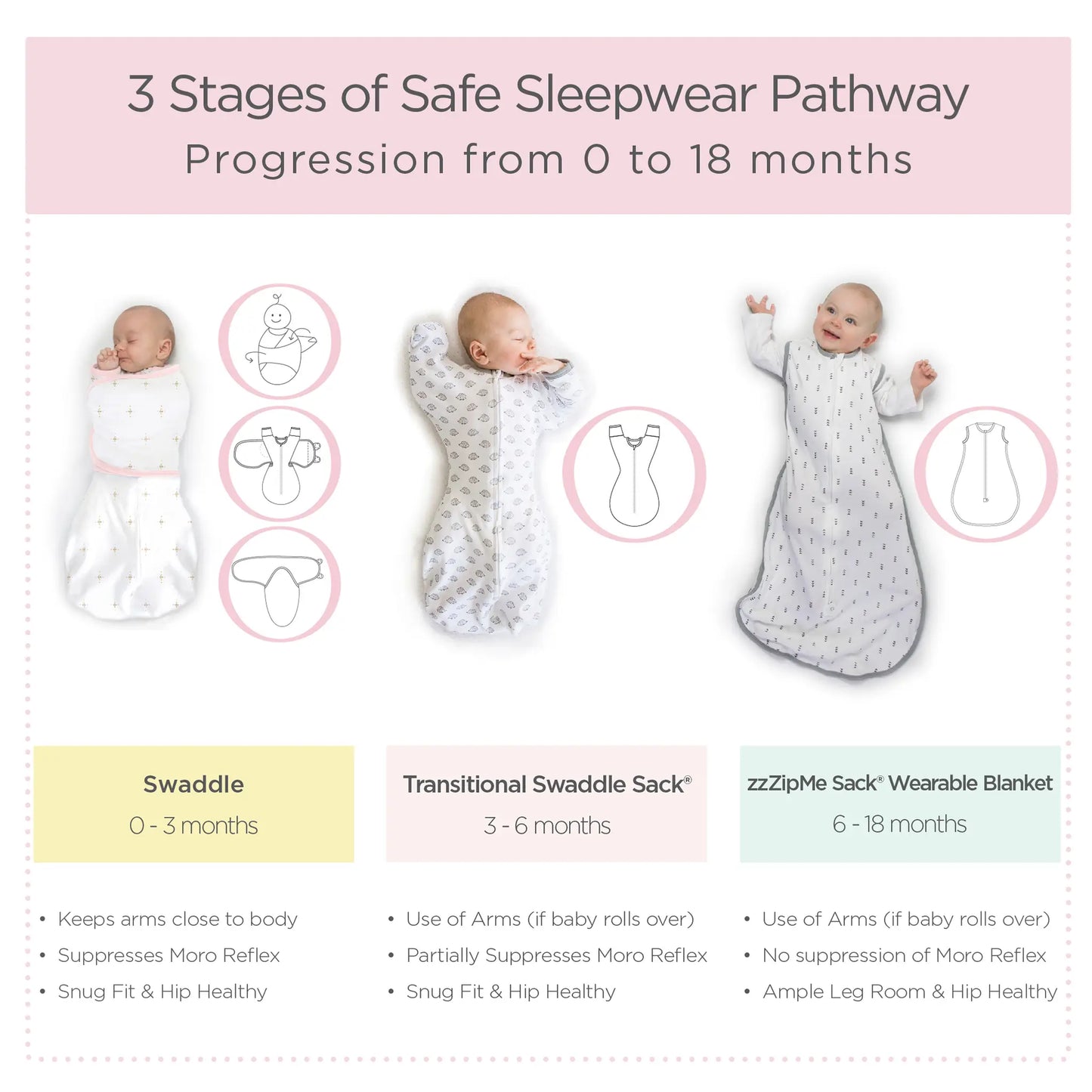 Omni Swaddle Sack w Wrap and Arms Up Sleeves - Stripes