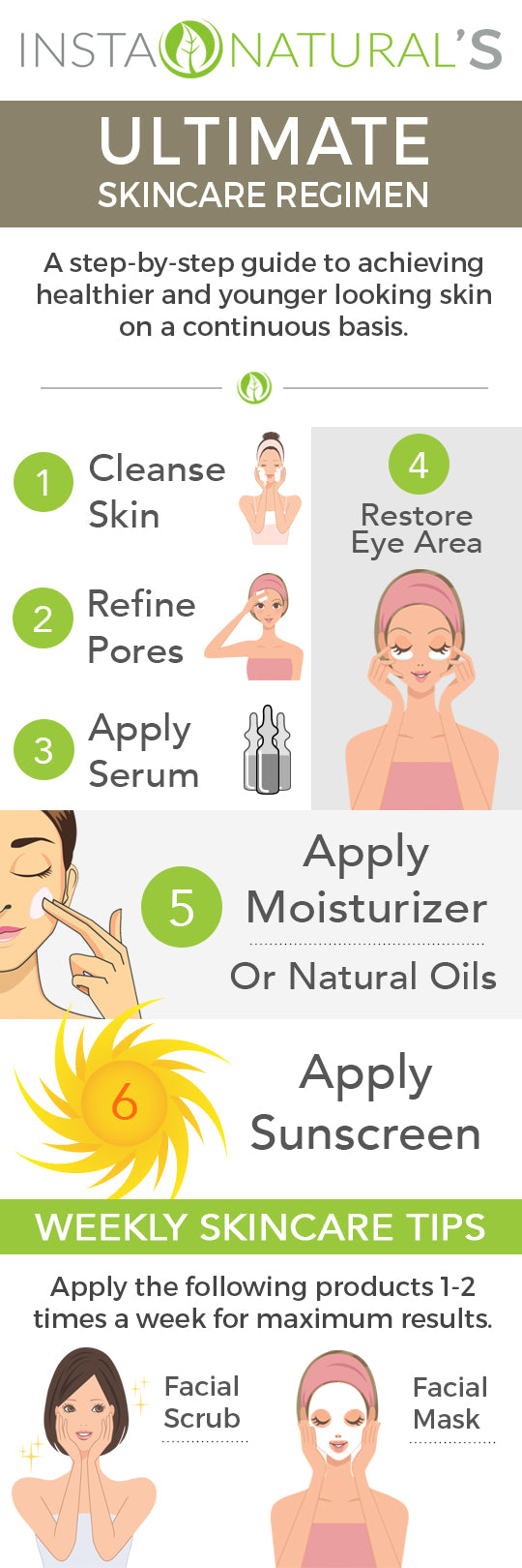 InstaNatural Ultimate Skin Care Regimen Guide Infographic