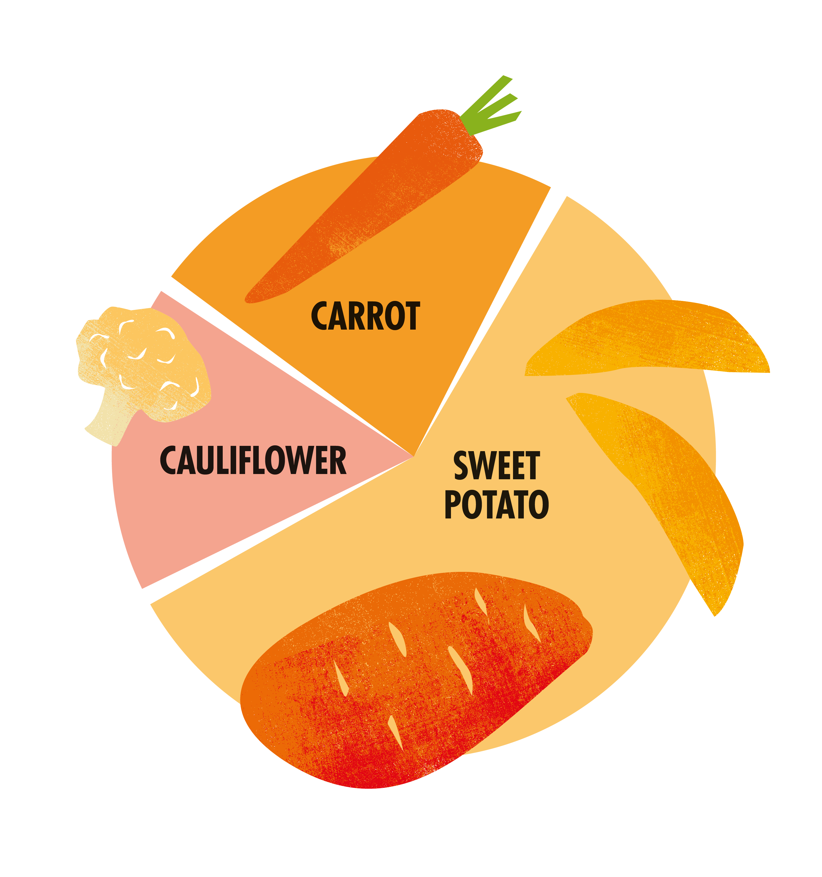 Sweet Potato, Carrot & Cauliflower (Pack of 8)