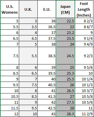 Teva Women's shoes size chart