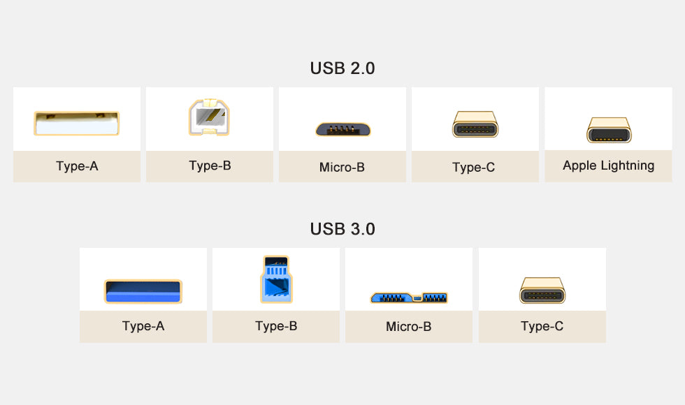 Know about USB Cable Connector |